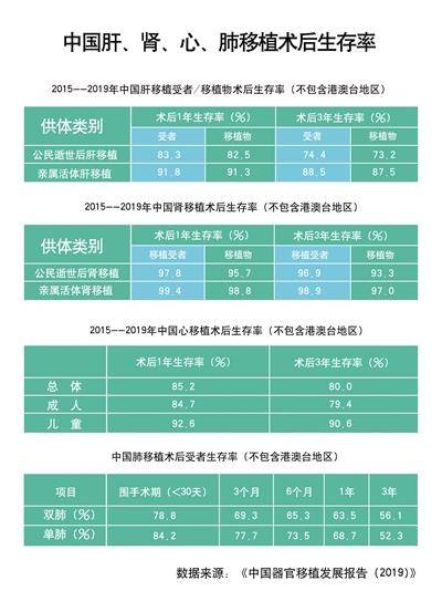 人口器官捐献_器官捐献