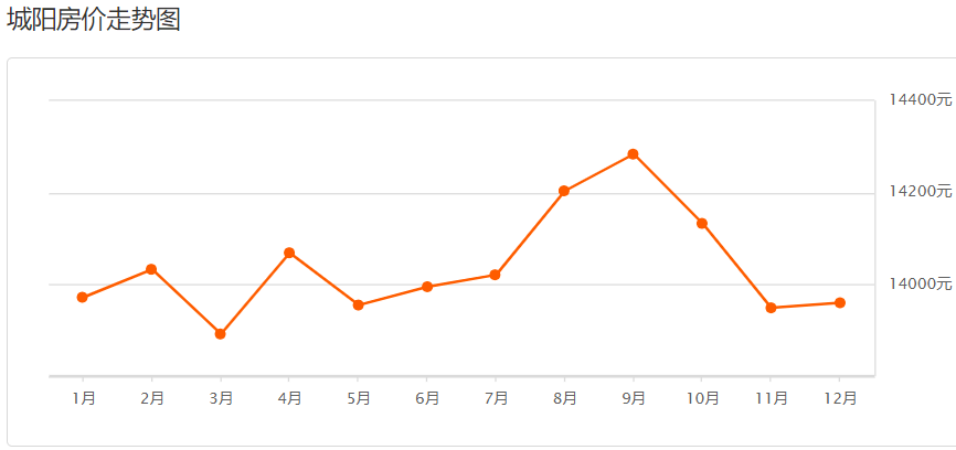 2020黄岛区gdp