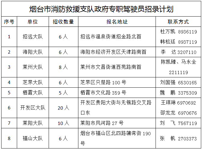 消防演练记录登记表 383d74acd791410a81bcd65bc41ae325.png