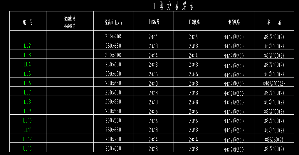 预算初学-剪力墙图纸识别