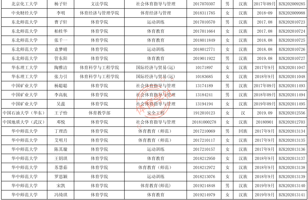 2020年体育教育专业_我市教育系统组队参加“2020年福建省中小