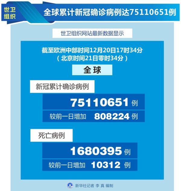 國際疫情每日觀（12月21日）——以色列開始新冠疫苗接種 國際 第1張