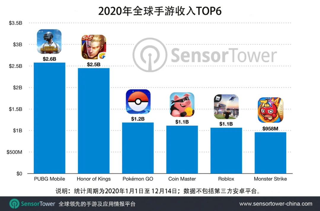 2020一季度手游收入_苹果汽车或于明年三季度推出,比预计提前