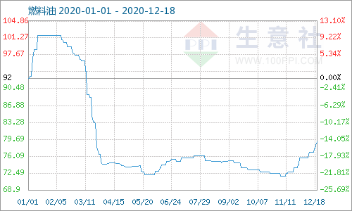 石油能带动gdp吗(2)