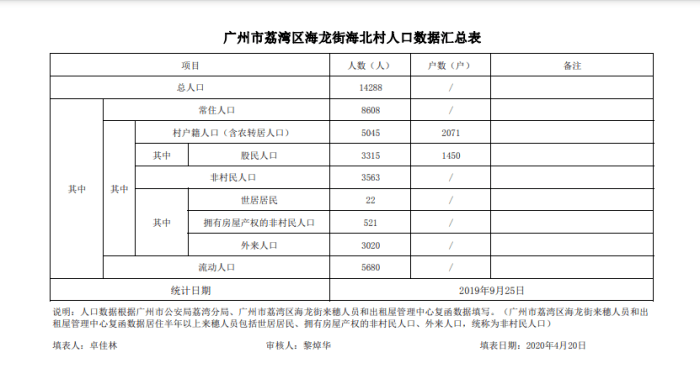 村集体经济收入总量_集体经济收入增长图(3)
