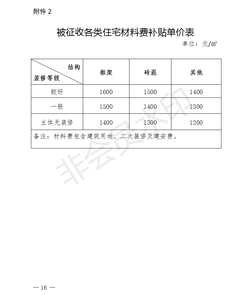 山片区（棚户区）改造建设项目房屋征收补偿安置实施方案确定版已出炉。