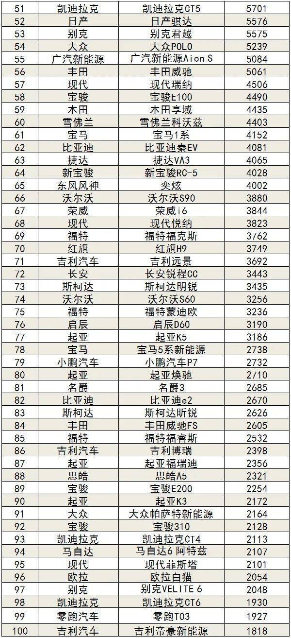 2020年国产车销量排名_2020年汽车销量排行总结年底买车的看过来