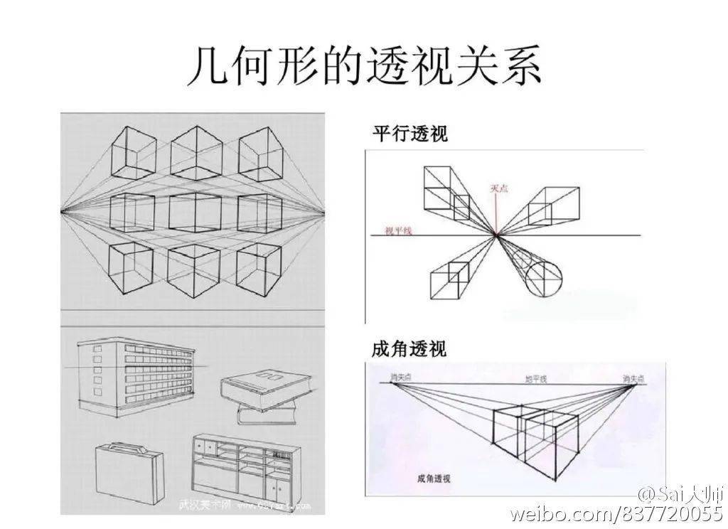 素描基础知识入门!相当于几百学素描一学期的所有!