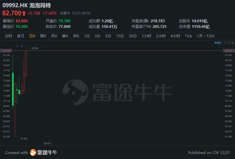 泡泡玛特股票怎么查 a32216faeceb4a58bc3e523d3864fddc.png