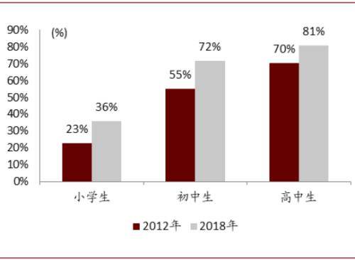 2021近视人口_预防近视手抄报(3)