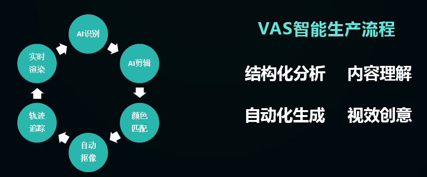 星河|星河视效发布NEURO智能视频商业化SAAS平台