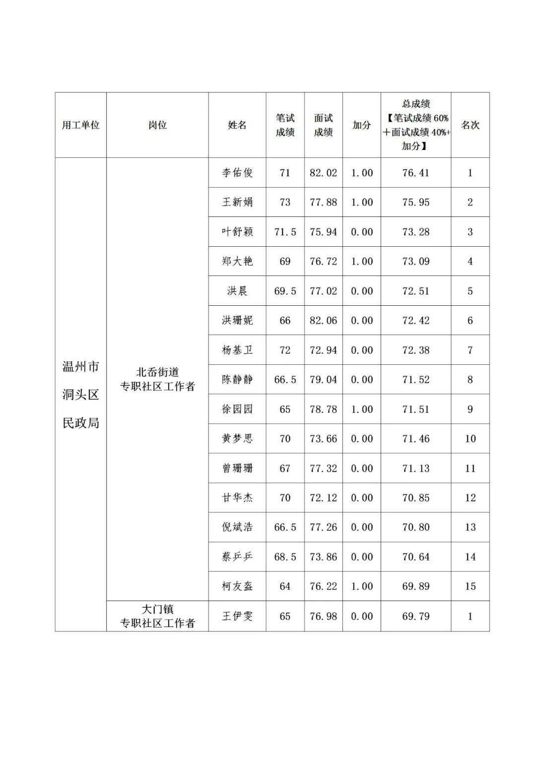 2020年洞头区GDP_浙江洞头区图片