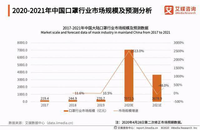 口罩能给中国带来多少gdp_中国 从制造业的GDP(2)