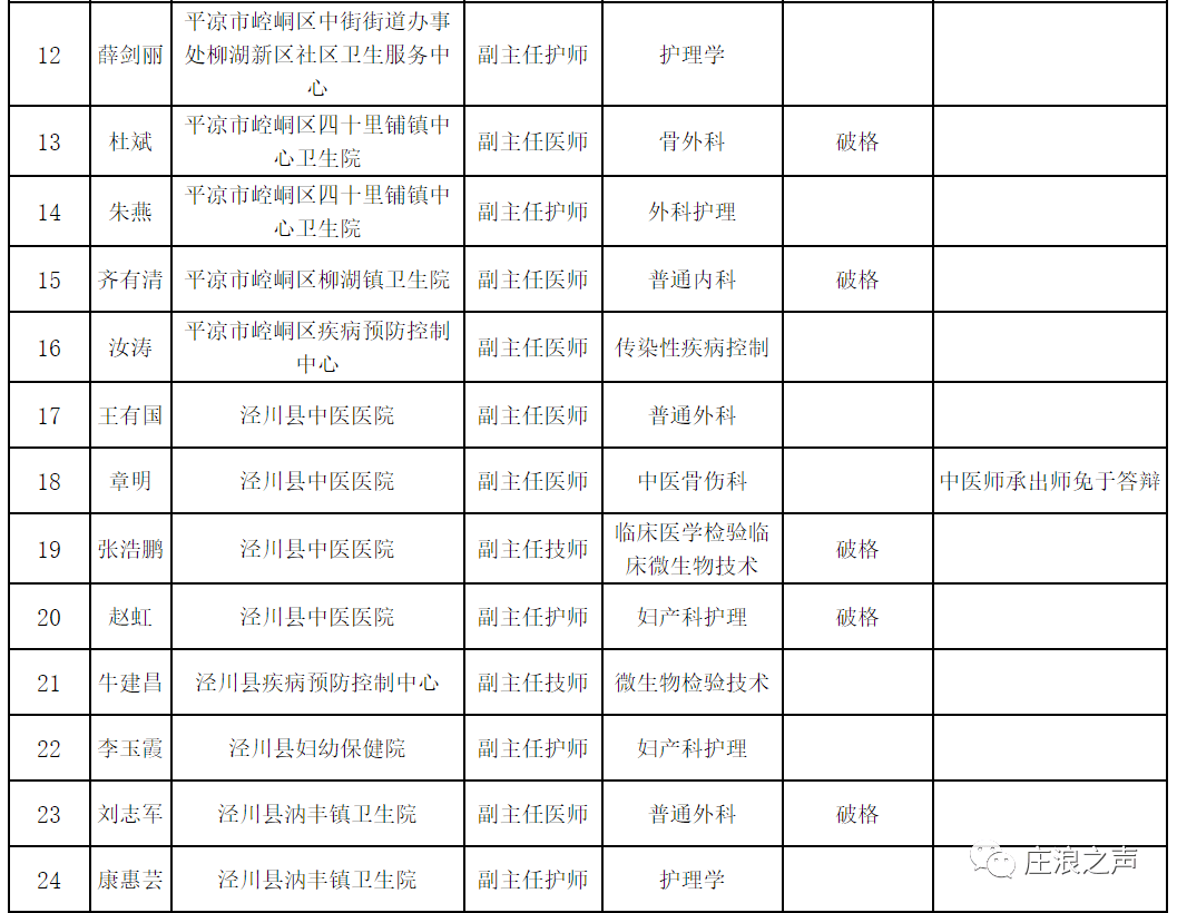 崆峒区2020gdp_平凉崆峒区酒店婚礼(3)