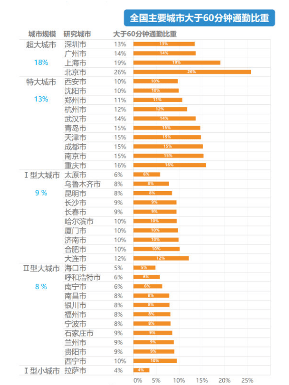 成都 人口 比例_成都人口热力图(3)