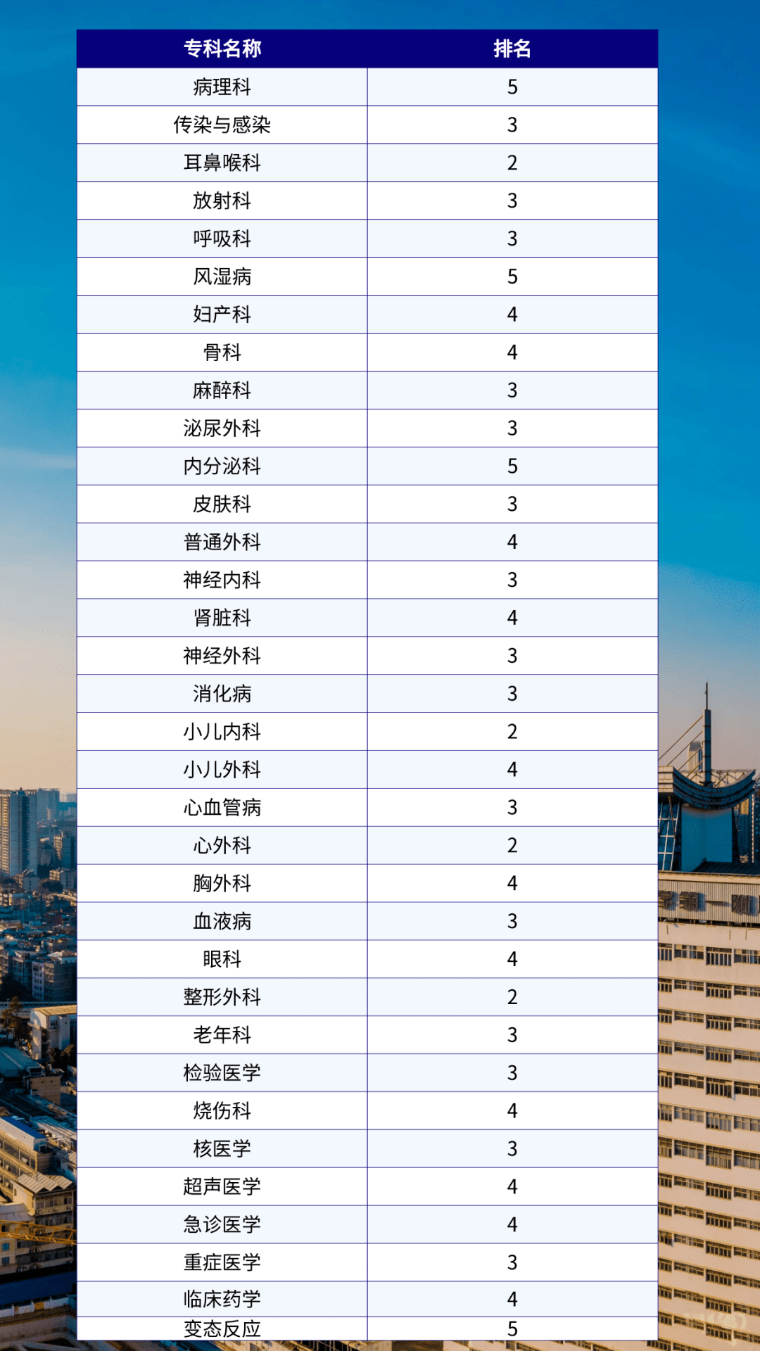 病理科排名_病理科图片(2)