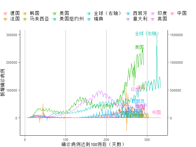 全球多少人口2020_无标题(2)