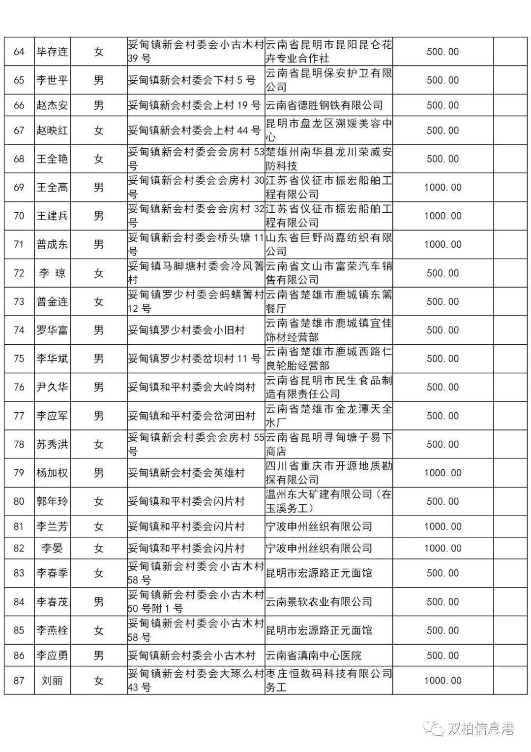 双柏县人口_双柏县地图(2)