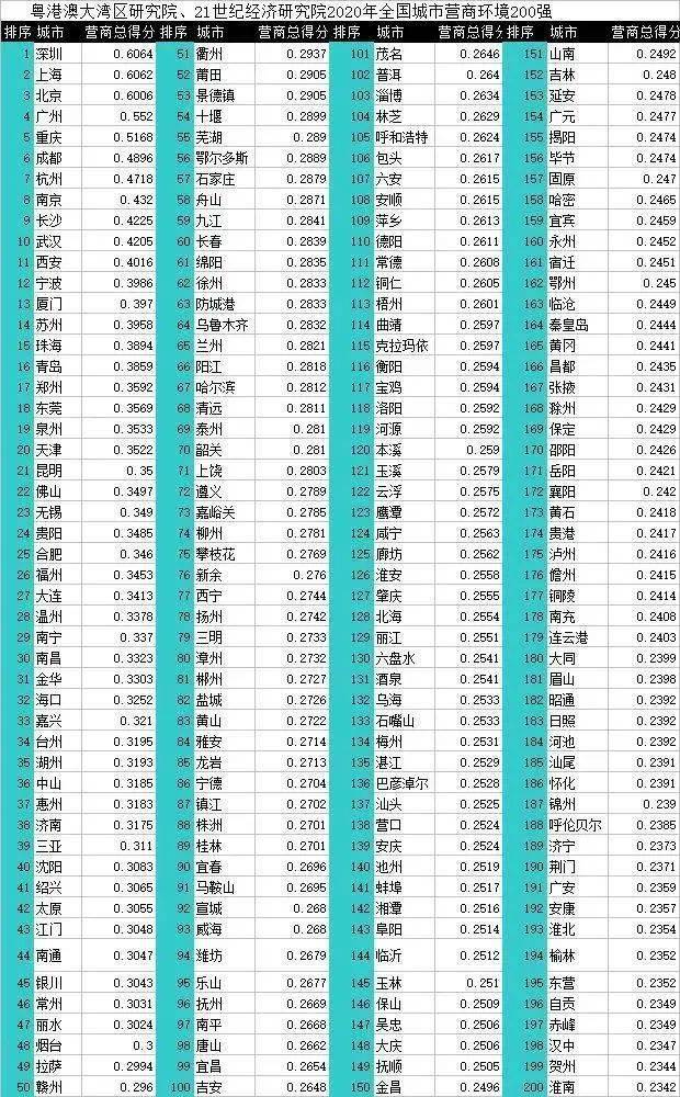 北京城市排名_北京城市图片(2)