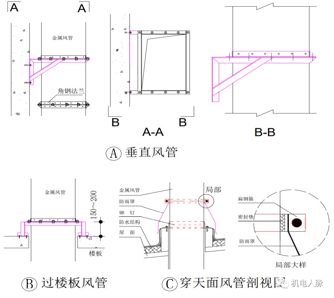 15条 第7点 风管采用镀锌螺杆支撑时,镀锌加固垫圈应置于管壁内外两侧