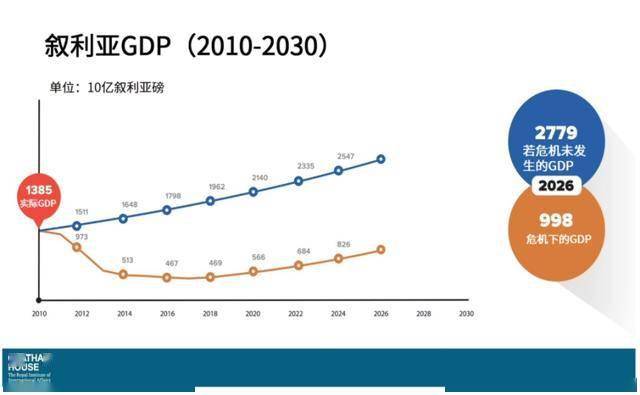 万人GDP_中国gdp增长图(2)