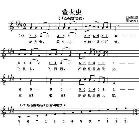 儿童简谱钢琴歌曲_儿童钢琴简谱歌曲大全(3)