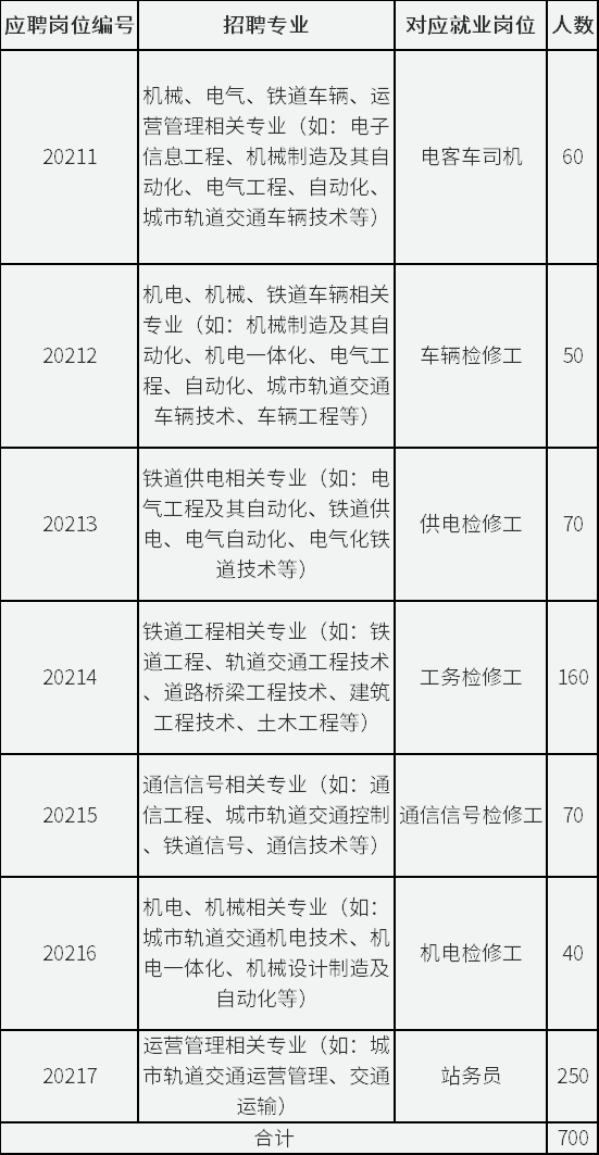 交通规划招聘_城市轨道交通学院(3)