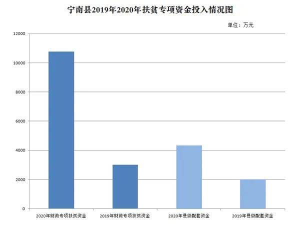 凉山州宁南2020GDP_完整版 2020年四川21市州GDP数据来了,快来看凉山排第几