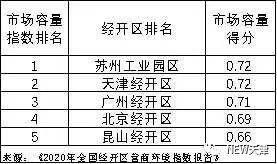 天津gdp2020年超北京_万亿GDP城市人均可支配收入排名:这5个城市超6万!(2)