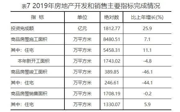 外来人口城市竞争问题_调研人口老龄化问题(3)