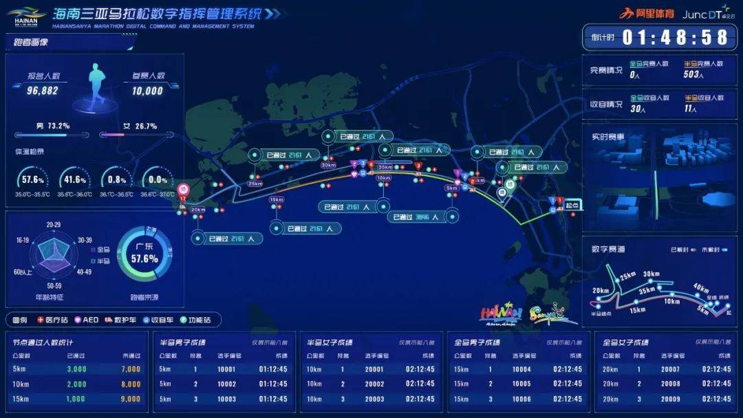 让  赛事管理更加标准化