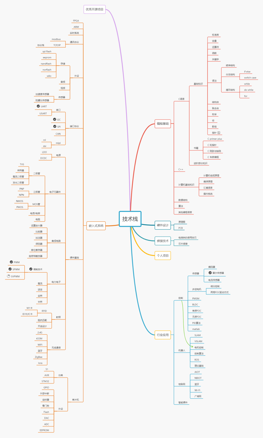 什么是单片机技术 9f45df8c8343433392cb8ce9788a46a1.png