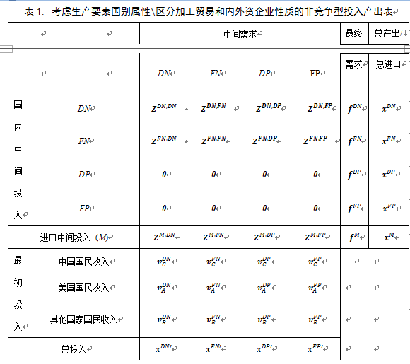 均衡国民收入和gdp一样吗_对称与均衡