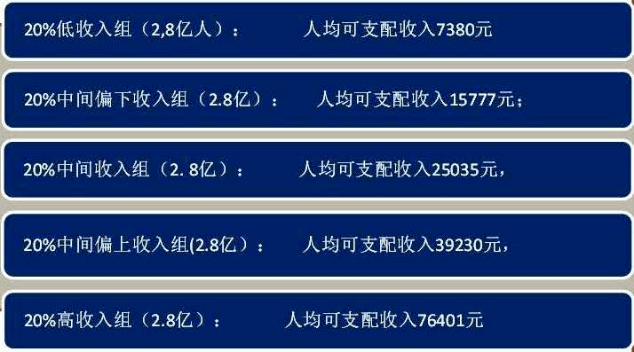 五个人口的国家叫什么_五个手指头分别叫什么(2)