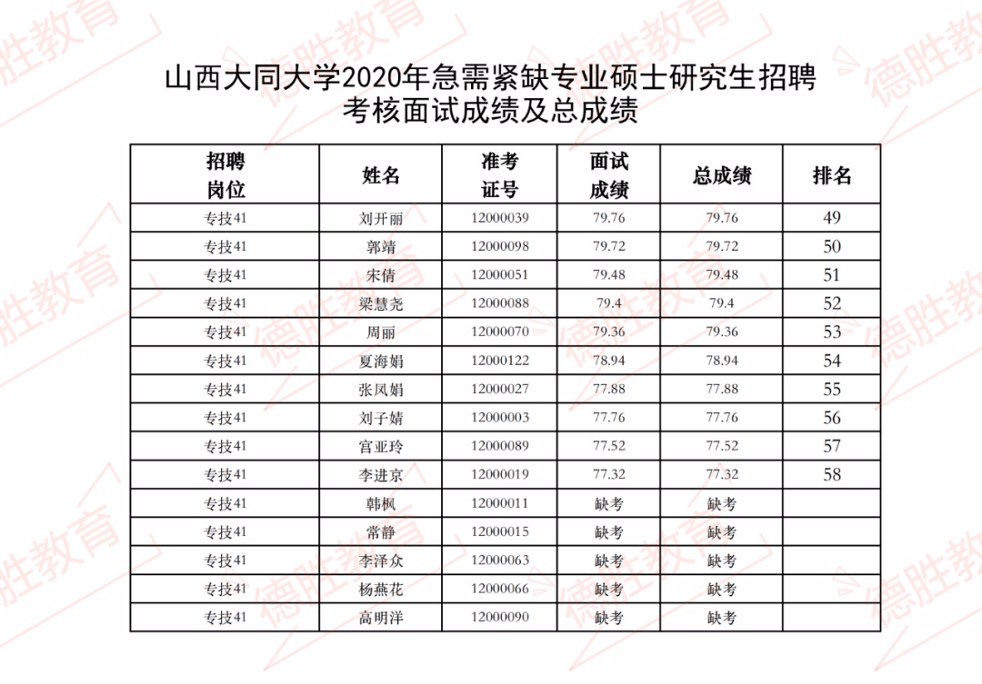 大同市2020年出生人口_大同市2021年规划图(2)