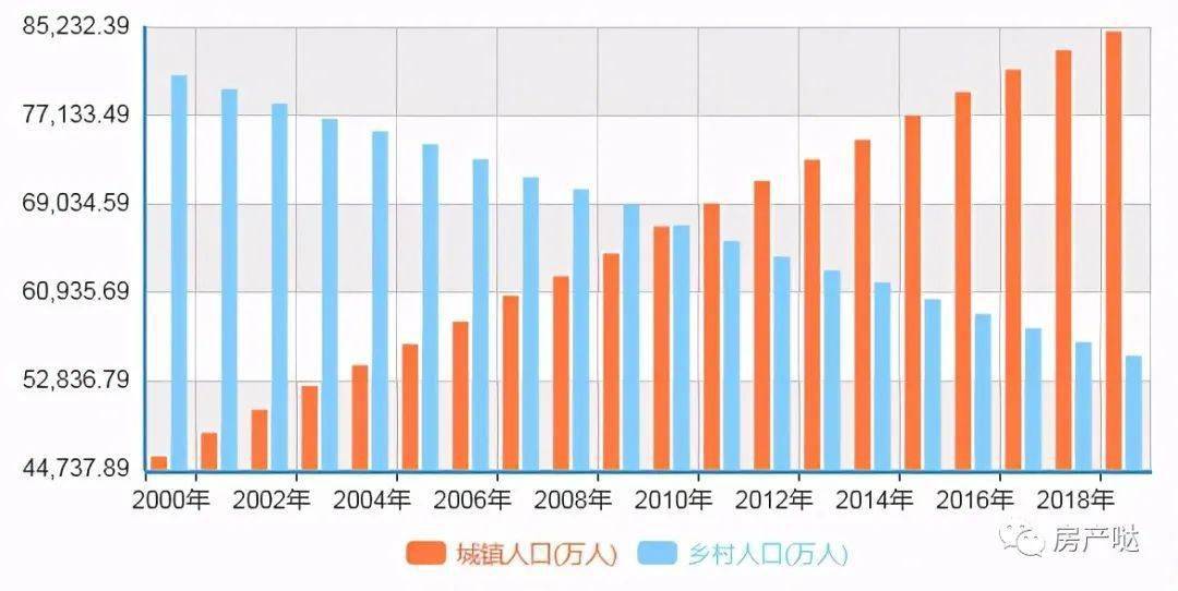 2021华东人均GDP阜阳_2019中国绿色城市指数TOP50报告(2)