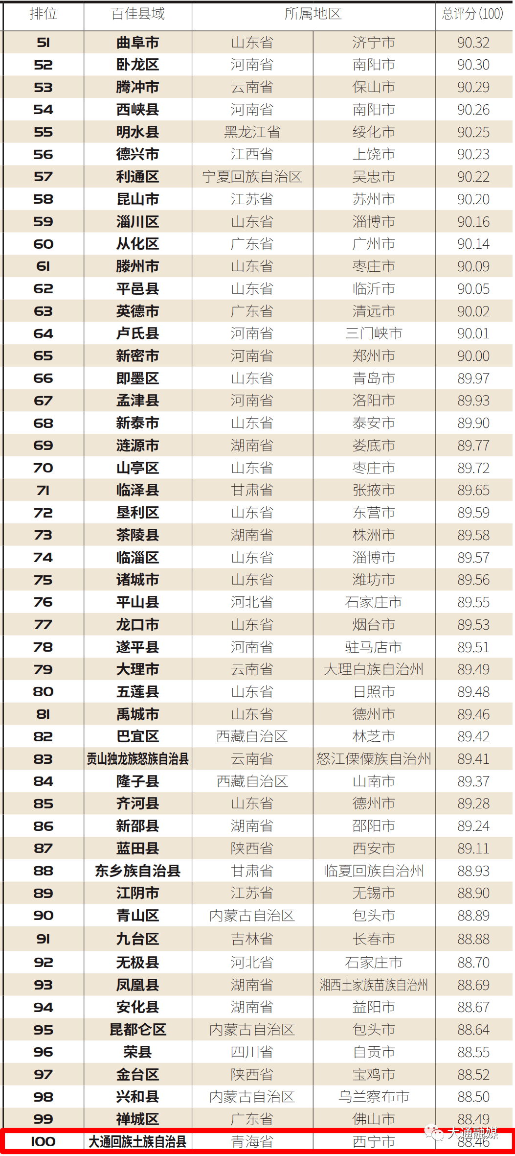 克山县人口2019总人数口_人口普查(2)