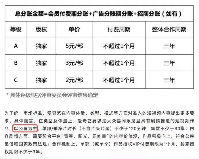 短剧编剧分账，新模式下的创作与收益共享