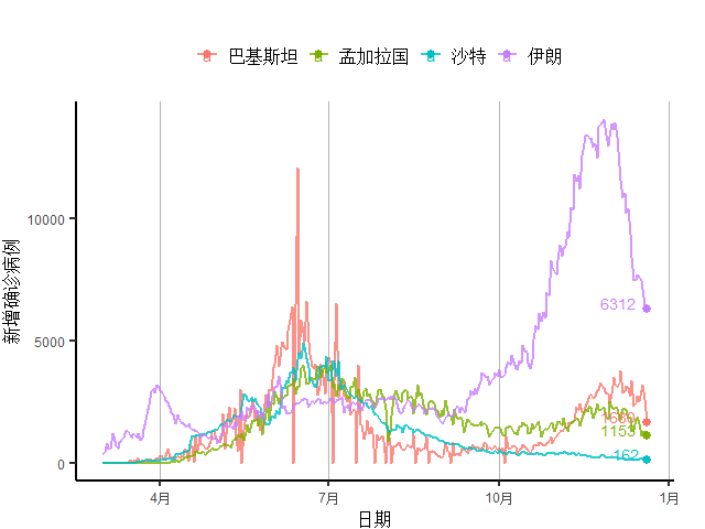 全球人口总数新冠_全球人口总数推移图(3)