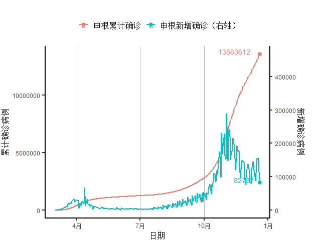 2020世界新增人口_世界城市人口排名2020