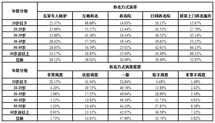 特大城市人口的区分_人口普查