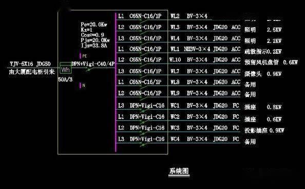 【ibe】配电系统图中各种参数的解析_配电箱