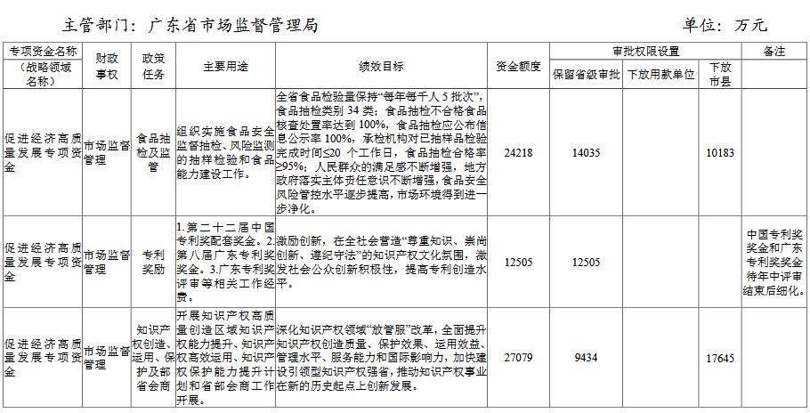 社区人口普查经费分配方案_人口普查