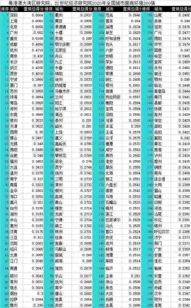 2020年经济总量江苏排名_2020年江苏高铁规划图(3)