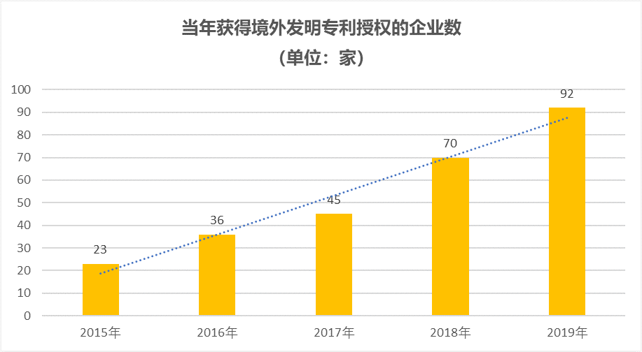 西安高新区2020年经济总量(2)