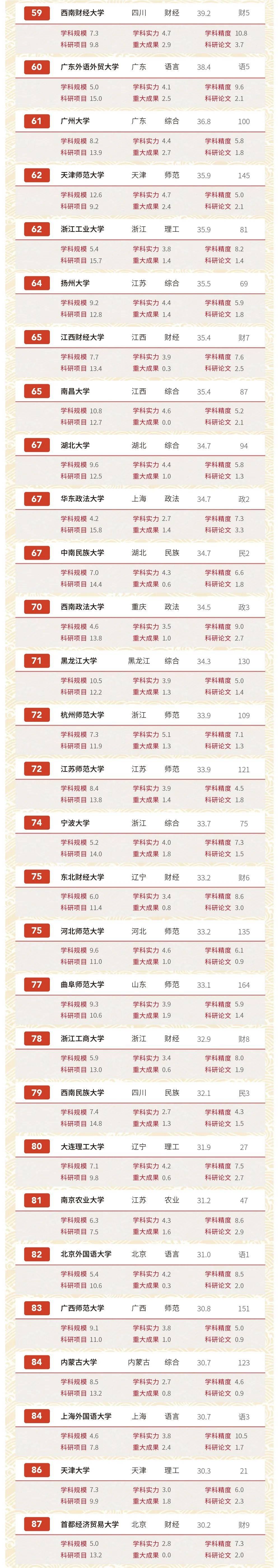 2020动漫学校排名_重庆高校TOP10,2020重庆“最好大学”排名整理