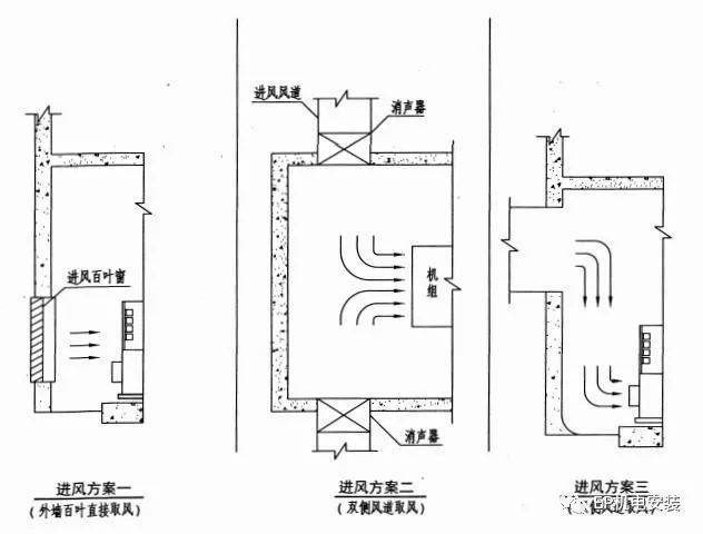 5)风道加设高流阻消声器时,需根据消声器产品计算进,排风系统总压