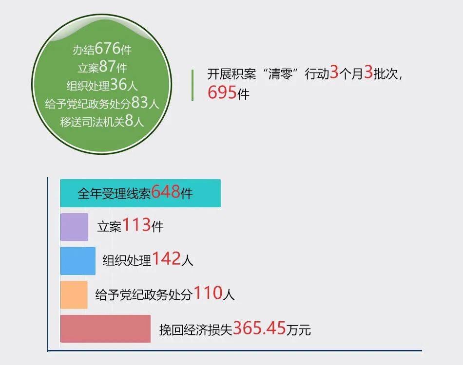 赛罕区2020年gdp_赛罕区新一期 来了 2020.1.3