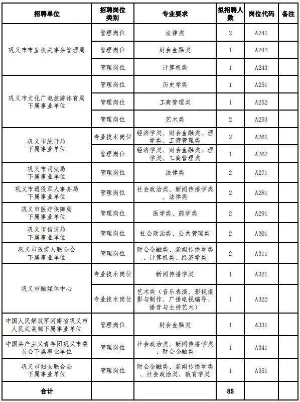 巩义人口有多少_巩义的人口民族(2)