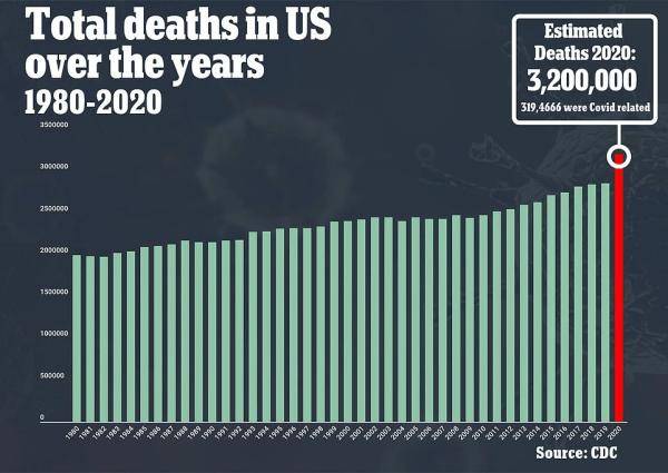 欧盟每年人口死亡人数_中国每年因病死亡人数